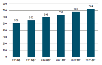 肇州2023年中国无纺布行业全景图谱